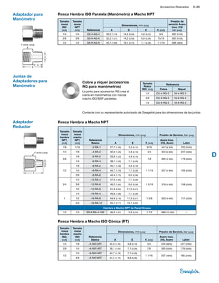 Accesorios y roscados | PDF
