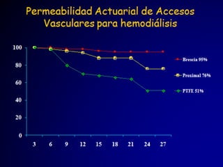 Accesos-Vasculares-para-Hemodiálisis-Alternativas-y-Cuidados.pdf