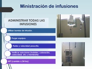 Ministración de infusiones
ADMINISTRAR TODAS LAS
INFUSIONES
 