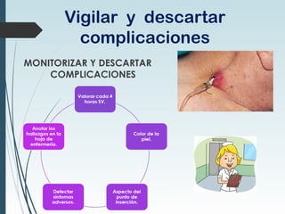 Vigilar y descartar
complicaciones
MONITORIZAR Y DESCARTAR
COMPLICACIONES
 