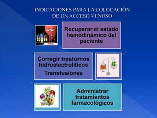 Recuperar el estado
hemodinámico del
paciente
Corregir trastornos
hidroelectrolíticos
Transfusiones
Administrar
tratamientos
farmacológicos
 