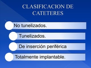 No tunelizados.
Tunelizados.
De inserción periférica
Totalmente implantable.
 