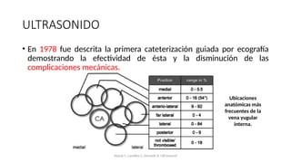ULTRASONIDO
• En 1978 fue descrita la primera cateterización guiada por ecografía
demostrando la efectividad de ésta y la disminución de las
complicaciones mecánicas.
Ubicaciones
anatómicas más
frecuentes de la
vena yugular
interna.
Ayoub C, Lavallée C, Denault A. Ultrasound
 