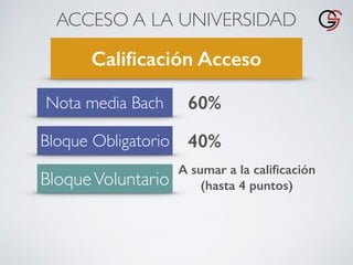 ACCESO A LA UNIVERSIDAD
Caliﬁcación Acceso
Nota media Bach 60%
Bloque Obligatorio 40%
BloqueVoluntario
A sumar a la caliﬁcación
(hasta 4 puntos)
 