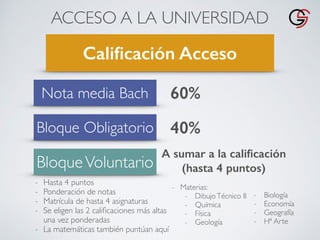 ACCESO A LA UNIVERSIDAD
Caliﬁcación Acceso
Nota media Bach 60%
Bloque Obligatorio 40%
BloqueVoluntario
A sumar a la caliﬁcación
(hasta 4 puntos)
- Hasta 4 puntos
- Ponderación de notas
- Matrícula de hasta 4 asignaturas
- Se eligen las 2 caliﬁcaciones más altas
una vez ponderadas
- La matemáticas también puntúan aquí
- Materias:
- DibujoTécnico II
- Química
- Física
- Geología
- Biología
- Economía
- Geografía
- Hª Arte
 
