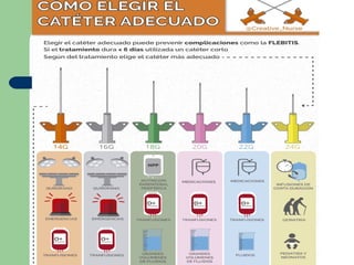 Acceso Venoso Periférico