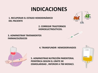 INDICACIONES
1. RECUPERAR EL ESTADO HEMODINÁMICO
DEL PACIENTE
2. CORREGIR TRASTORNOS
HIDROELECTROLÍTICOS.
3. ADMINISTRAR TRATAMIENTOS
FARMACOLÓGICOS
4. TRANSFUNDIR HEMODERIVADOS
5. ADMINISTRAR NUTRICIÓN PARENTERAL
PERIFÉRICA SEGÚN EL LÍMITE DE
OSMOLARIDAD , INFERIOR A 700 MOSM/L
 