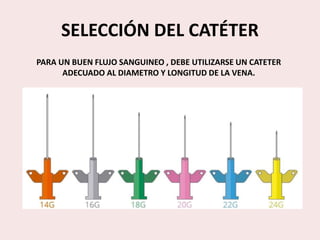 SELECCIÓN DEL CATÉTER
PARA UN BUEN FLUJO SANGUINEO , DEBE UTILIZARSE UN CATETER
ADECUADO AL DIAMETRO Y LONGITUD DE LA VENA.
 