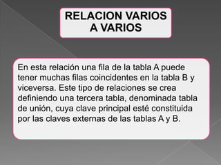 RELACION VARIOS A VARIOSEn esta relación una fila de la tabla A puede tener muchas filas coincidentes en la tabla B y viceversa. Este tipo de relaciones se crea definiendo una tercera tabla, denominada tabla de unión, cuya clave principal esté constituida por las claves externas de las tablas A y B.