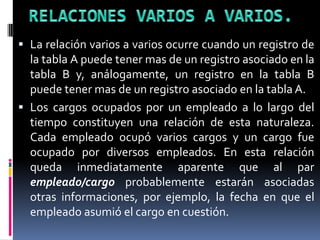 RELACIONES VARIOS A VARIOS.La relación varios a varios ocurre cuando un registro de la tabla A puede tener mas de un registro asociado en la tabla B y, análogamente, un registro en la tabla B puede tener mas de un registro asociado en la tabla A.Los cargos ocupados por un empleado a lo largo del tiempo constituyen una relación de esta naturaleza. Cada empleado ocupó varios cargos y un cargo fue ocupado por diversos empleados. En esta relación queda inmediatamente aparente que al par empleado/cargo probablemente estarán asociadas otras informaciones, por ejemplo, la fecha en que el empleado asumió el cargo en cuestión.