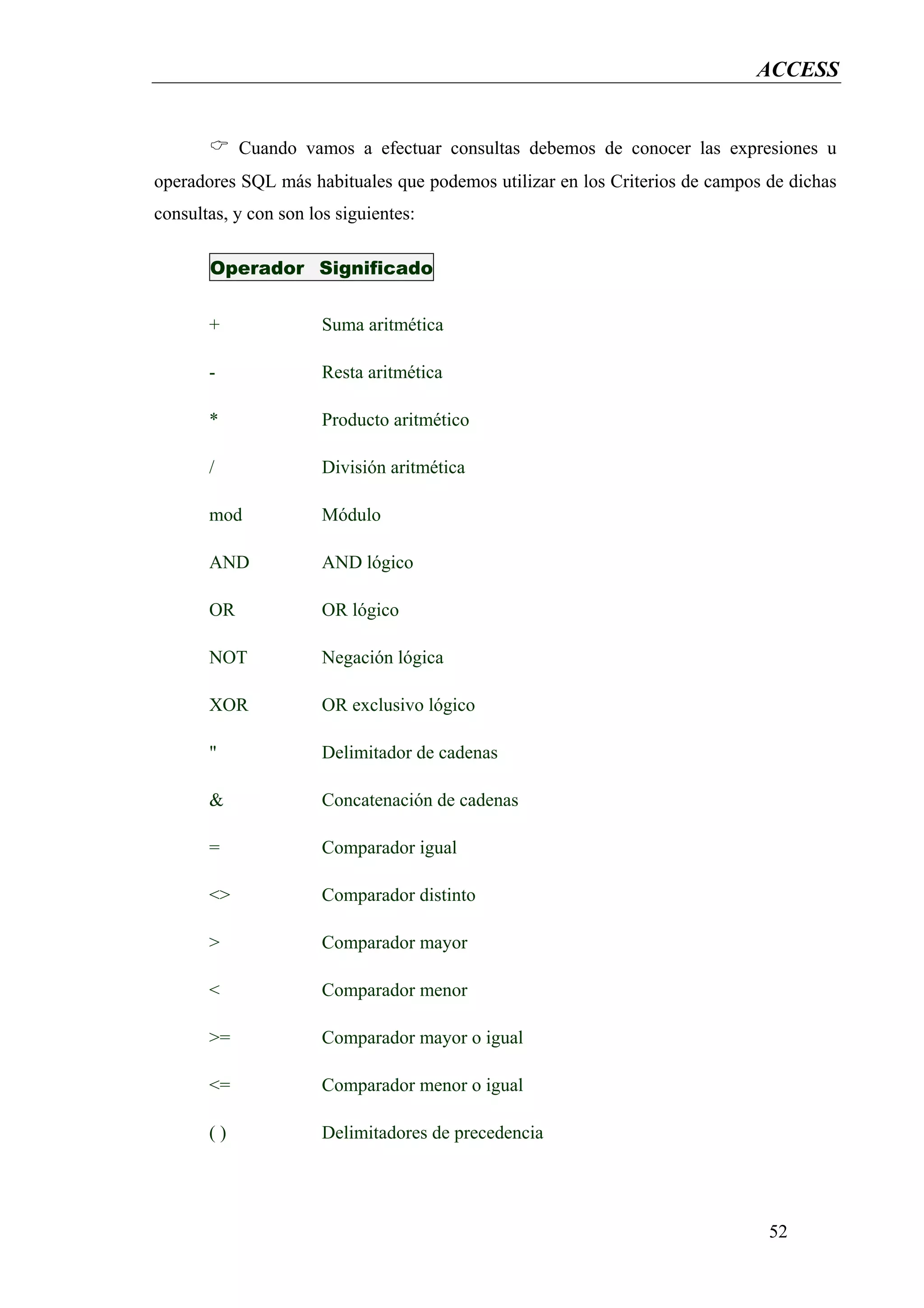 ACCESS


            Cuando vamos a efectuar consultas debemos de conocer las expresiones u
operadores SQL más habituales que podemos utilizar en los Criterios de campos de dichas
consultas, y con son los siguientes:

       Operador Significado


       +               Suma aritmética

       -               Resta aritmética

       *               Producto aritmético

       /               División aritmética

       mod             Módulo

       AND             AND lógico

       OR              OR lógico

       NOT             Negación lógica

       XOR             OR exclusivo lógico

       "               Delimitador de cadenas

       &               Concatenación de cadenas

       =               Comparador igual

       <>              Comparador distinto

       >               Comparador mayor

       <               Comparador menor

       >=              Comparador mayor o igual

       <=              Comparador menor o igual

       ()              Delimitadores de precedencia




                                                                              52
 