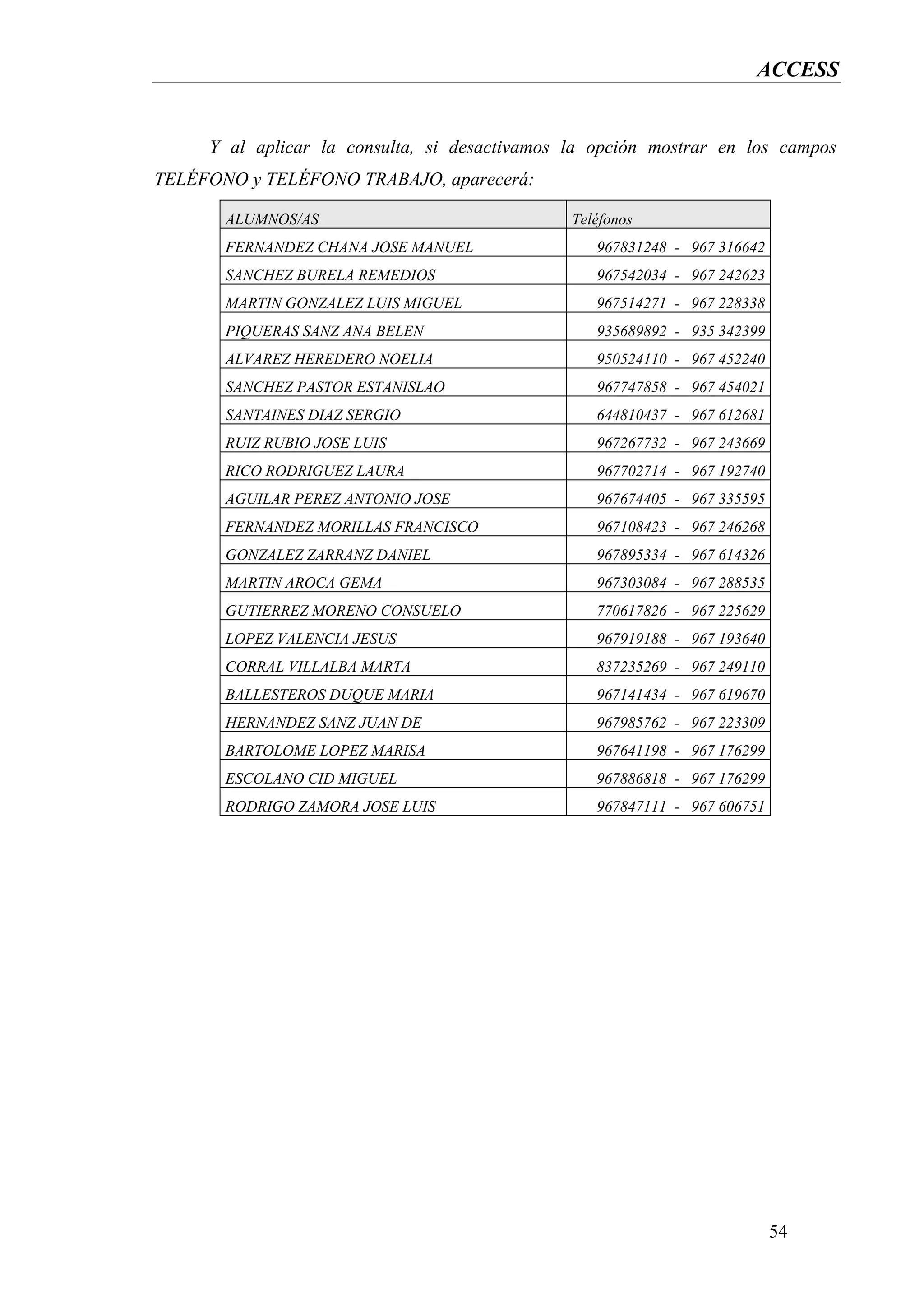 ACCESS


     Y al aplicar la consulta, si desactivamos la opción mostrar en los campos
TELÉFONO y TELÉFONO TRABAJO, aparecerá:

       ALUMNOS/AS                              Teléfonos
       FERNANDEZ CHANA JOSE MANUEL                967831248 - 967 316642
       SANCHEZ BURELA REMEDIOS                    967542034 - 967 242623
       MARTIN GONZALEZ LUIS MIGUEL                967514271 - 967 228338
       PIQUERAS SANZ ANA BELEN                    935689892 - 935 342399
       ALVAREZ HEREDERO NOELIA                    950524110 - 967 452240
       SANCHEZ PASTOR ESTANISLAO                  967747858 - 967 454021
       SANTAINES DIAZ SERGIO                      644810437 - 967 612681
       RUIZ RUBIO JOSE LUIS                       967267732 - 967 243669
       RICO RODRIGUEZ LAURA                       967702714 - 967 192740
       AGUILAR PEREZ ANTONIO JOSE                 967674405 - 967 335595
       FERNANDEZ MORILLAS FRANCISCO               967108423 - 967 246268
       GONZALEZ ZARRANZ DANIEL                    967895334 - 967 614326
       MARTIN AROCA GEMA                          967303084 - 967 288535
       GUTIERREZ MORENO CONSUELO                  770617826 - 967 225629
       LOPEZ VALENCIA JESUS                       967919188 - 967 193640
       CORRAL VILLALBA MARTA                      837235269 - 967 249110
       BALLESTEROS DUQUE MARIA                    967141434 - 967 619670
       HERNANDEZ SANZ JUAN DE                     967985762 - 967 223309
       BARTOLOME LOPEZ MARISA                     967641198 - 967 176299
       ESCOLANO CID MIGUEL                        967886818 - 967 176299
       RODRIGO ZAMORA JOSE LUIS                   967847111 - 967 606751




                                                                           54
 