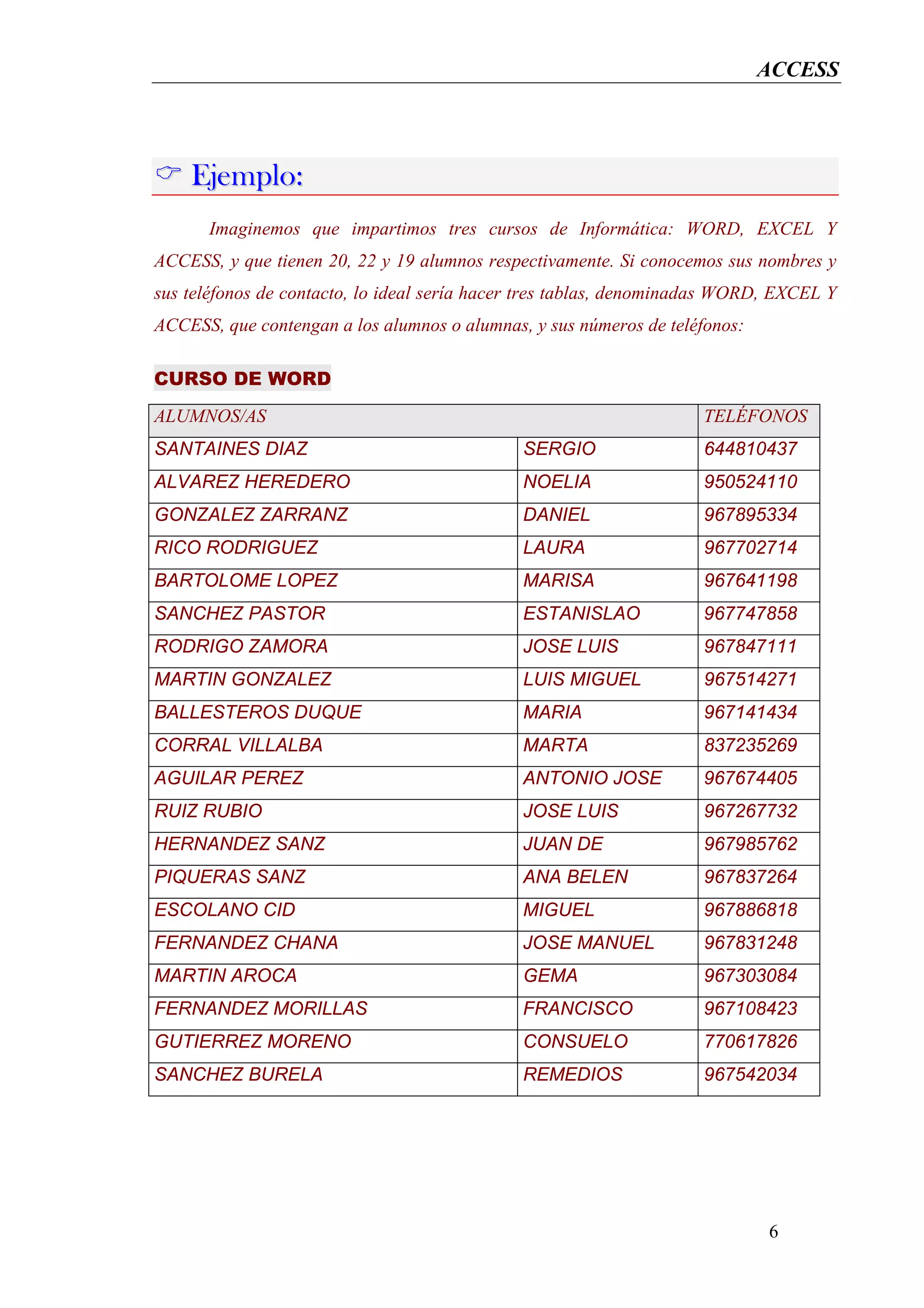 ACCESS




    Ejemplo:
      Imaginemos que impartimos tres cursos de Informática: WORD, EXCEL Y
ACCESS, y que tienen 20, 22 y 19 alumnos respectivamente. Si conocemos sus nombres y
sus teléfonos de contacto, lo ideal sería hacer tres tablas, denominadas WORD, EXCEL Y
ACCESS, que contengan a los alumnos o alumnas, y sus números de teléfonos:

CURSO DE WORD
ALUMNOS/AS                                                           TELÉFONOS
SANTAINES DIAZ                                SERGIO                 644810437
ALVAREZ HEREDERO                              NOELIA                 950524110
GONZALEZ ZARRANZ                              DANIEL                 967895334
RICO RODRIGUEZ                                LAURA                  967702714
BARTOLOME LOPEZ                               MARISA                 967641198
SANCHEZ PASTOR                                ESTANISLAO             967747858
RODRIGO ZAMORA                                JOSE LUIS              967847111
MARTIN GONZALEZ                               LUIS MIGUEL            967514271
BALLESTEROS DUQUE                             MARIA                  967141434
CORRAL VILLALBA                               MARTA                  837235269
AGUILAR PEREZ                                 ANTONIO JOSE           967674405
RUIZ RUBIO                                    JOSE LUIS              967267732
HERNANDEZ SANZ                                JUAN DE                967985762
PIQUERAS SANZ                                 ANA BELEN              967837264
ESCOLANO CID                                  MIGUEL                 967886818
FERNANDEZ CHANA                               JOSE MANUEL            967831248
MARTIN AROCA                                  GEMA                   967303084
FERNANDEZ MORILLAS                            FRANCISCO              967108423
GUTIERREZ MORENO                              CONSUELO               770617826
SANCHEZ BURELA                                REMEDIOS               967542034




                                                                             6
 