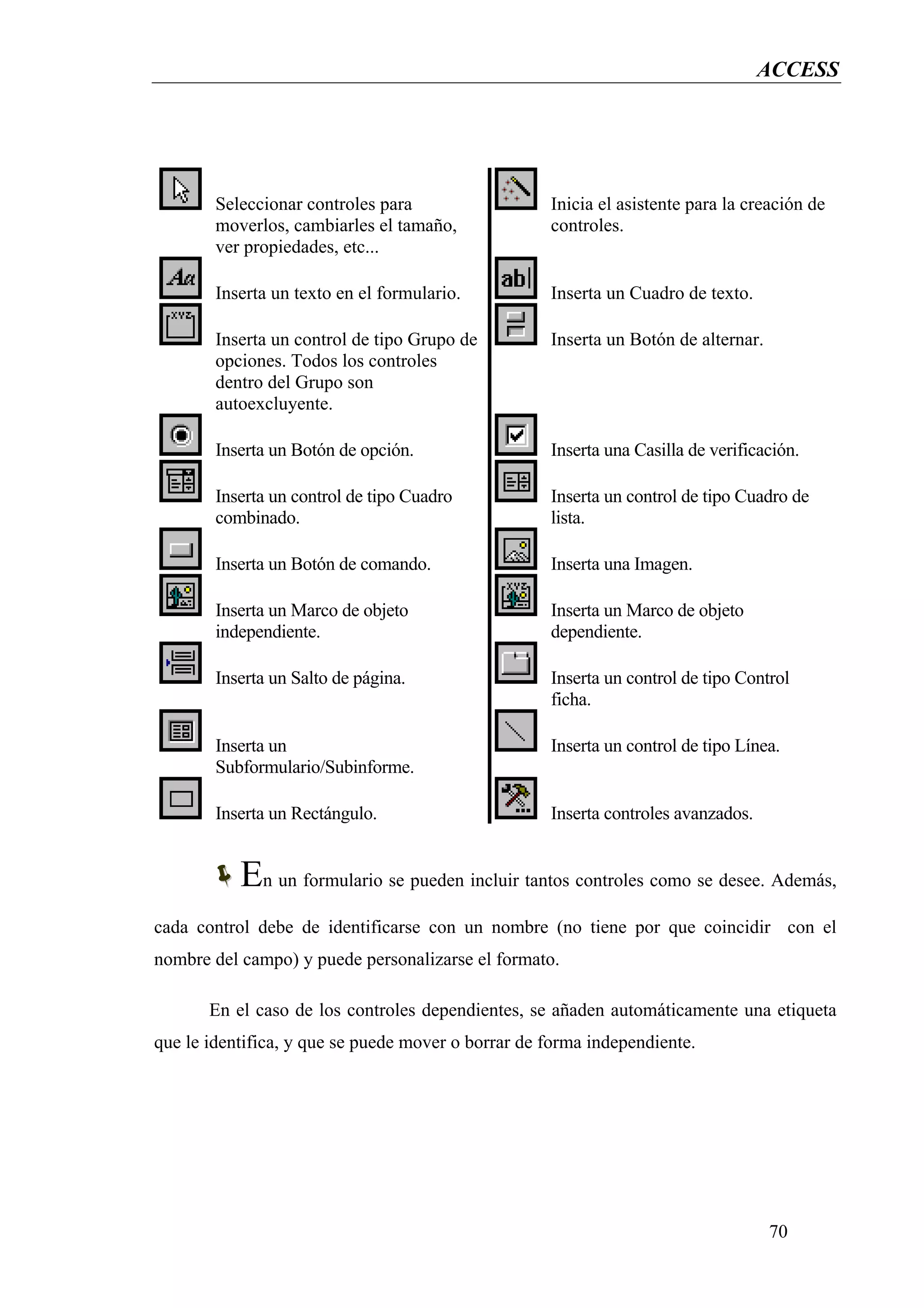 ACCESS




        Seleccionar controles para                  Inicia el asistente para la creación de
        moverlos, cambiarles el tamaño,             controles.
        ver propiedades, etc...

        Inserta un texto en el formulario.          Inserta un Cuadro de texto.

        Inserta un control de tipo Grupo de         Inserta un Botón de alternar.
        opciones. Todos los controles
        dentro del Grupo son
        autoexcluyente.

        Inserta un Botón de opción.                 Inserta una Casilla de verificación.

        Inserta un control de tipo Cuadro           Inserta un control de tipo Cuadro de
        combinado.                                  lista.

        Inserta un Botón de comando.                Inserta una Imagen.

        Inserta un Marco de objeto                  Inserta un Marco de objeto
        independiente.                              dependiente.

        Inserta un Salto de página.                 Inserta un control de tipo Control
                                                    ficha.

        Inserta un                                  Inserta un control de tipo Línea.
        Subformulario/Subinforme.

        Inserta un Rectángulo.                      Inserta controles avanzados.


           En un formulario se pueden incluir tantos controles como se desee. Además,
cada control debe de identificarse con un nombre (no tiene por que coincidir con el
nombre del campo) y puede personalizarse el formato.

       En el caso de los controles dependientes, se añaden automáticamente una etiqueta
que le identifica, y que se puede mover o borrar de forma independiente.




                                                                                    70
 