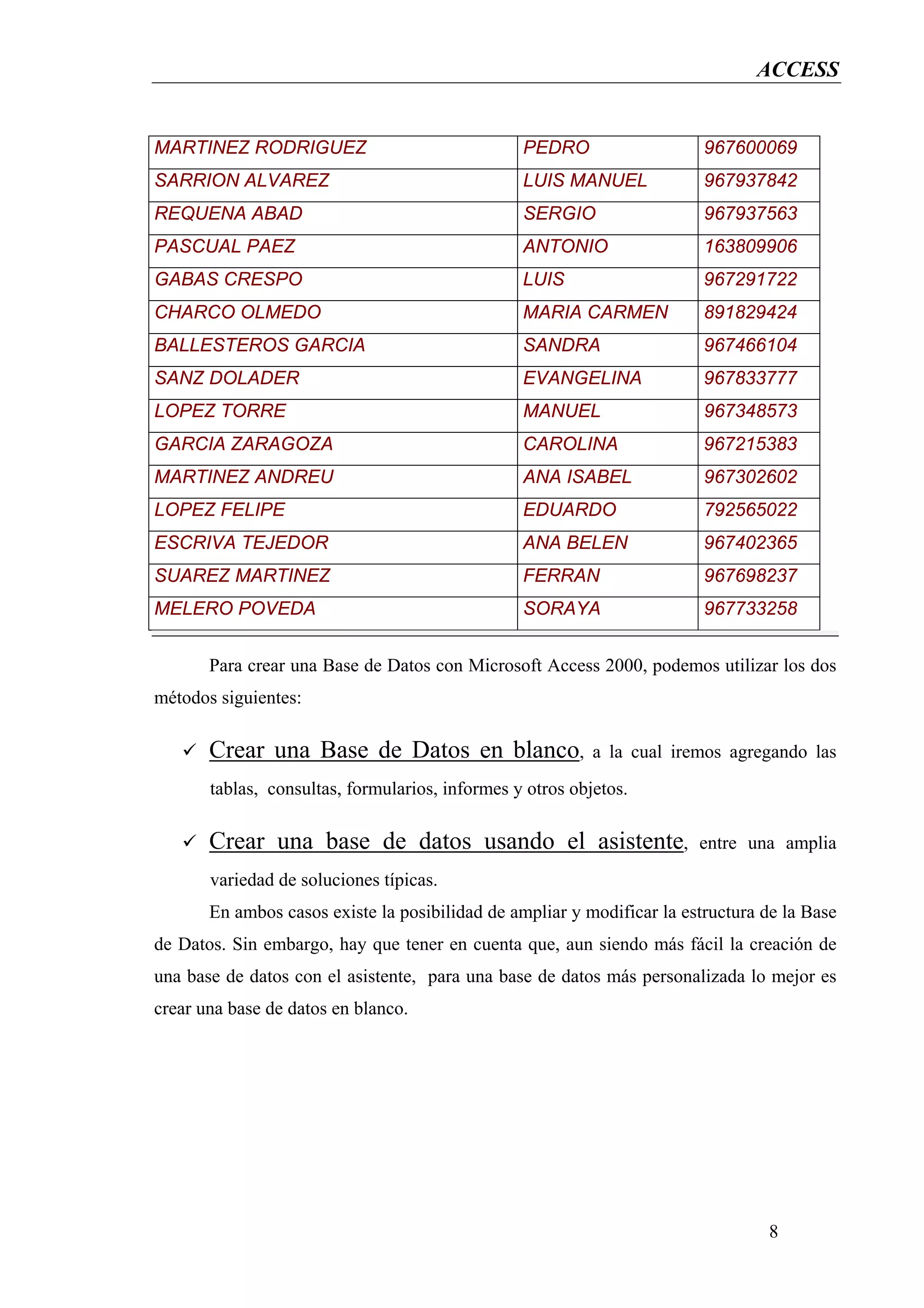 ACCESS


MARTINEZ RODRIGUEZ                               PEDRO                   967600069
SARRION ALVAREZ                                  LUIS MANUEL             967937842
REQUENA ABAD                                     SERGIO                  967937563
PASCUAL PAEZ                                     ANTONIO                 163809906
GABAS CRESPO                                     LUIS                    967291722
CHARCO OLMEDO                                    MARIA CARMEN            891829424
BALLESTEROS GARCIA                               SANDRA                  967466104
SANZ DOLADER                                     EVANGELINA              967833777
LOPEZ TORRE                                      MANUEL                  967348573
GARCIA ZARAGOZA                                  CAROLINA                967215383
MARTINEZ ANDREU                                  ANA ISABEL              967302602
LOPEZ FELIPE                                     EDUARDO                 792565022
ESCRIVA TEJEDOR                                  ANA BELEN               967402365
SUAREZ MARTINEZ                                  FERRAN                  967698237
MELERO POVEDA                                    SORAYA                  967733258


       Para crear una Base de Datos con Microsoft Access 2000, podemos utilizar los dos
métodos siguientes:

       Crear una Base de Datos en blanco,                  a la cual iremos agregando las
       tablas, consultas, formularios, informes y otros objetos.

       Crear una base de datos usando el asistente,                     entre una amplia
       variedad de soluciones típicas.
       En ambos casos existe la posibilidad de ampliar y modificar la estructura de la Base
de Datos. Sin embargo, hay que tener en cuenta que, aun siendo más fácil la creación de
una base de datos con el asistente, para una base de datos más personalizada lo mejor es
crear una base de datos en blanco.




                                                                                 8
 