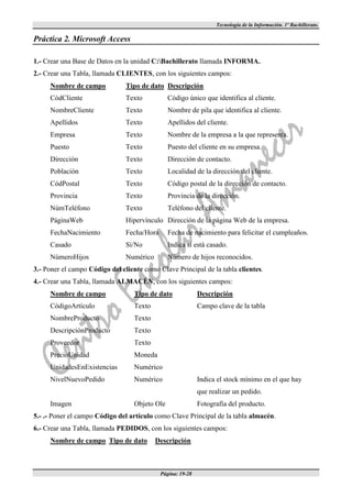 Tecnología de la Información. 1º Bachillerato.

Práctica 2. Microsoft Access

1.- Crear una Base de Datos en la unidad C:Bachillerato llamada INFORMA.
2.- Crear una Tabla, llamada CLIENTES, con los siguientes campos:
     Nombre de campo            Tipo de dato Descripción
     CódCliente                 Texto           Código único que identifica al cliente.
     NombreCliente              Texto           Nombre de pila que identifica al cliente.
     Apellidos                  Texto           Apellidos del cliente.
     Empresa                    Texto           Nombre de la empresa a la que representa.
     Puesto                     Texto           Puesto del cliente en su empresa.
     Dirección                  Texto           Dirección de contacto.
     Población                  Texto           Localidad de la dirección del cliente.
     CódPostal                  Texto           Código postal de la dirección de contacto.
     Provincia                  Texto           Provincia de la dirección.
     NúmTeléfono                Texto           Teléfono del cliente.
     PáginaWeb                  Hipervínculo Dirección de la página Web de la empresa.
     FechaNacimiento            Fecha/Hora      Fecha de nacimiento para felicitar el cumpleaños.
     Casado                     Sí/No           Indica si está casado.
     NúmeroHijos                Numérico        Número de hijos reconocidos.
3.- Poner el campo Código del cliente como Clave Principal de la tabla clientes.
4.- Crear una Tabla, llamada ALMACÉN, con los siguientes campos:
     Nombre de campo               Tipo de dato              Descripción
     CódigoArtículo                Texto                     Campo clave de la tabla
     NombreProducto                Texto
     DescripciónProducto           Texto
     Proveedor                     Texto
     PrecioUnidad                  Moneda
     UnidadesEnExistencias         Numérico
     NivelNuevoPedido              Numérico                  Indica el stock mínimo en el que hay
                                                             que realizar un pedido.
     Imagen                        Objeto Ole                Fotografía del producto.
5.- .- Poner el campo Código del artículo como Clave Principal de la tabla almacén.
6.- Crear una Tabla, llamada PEDIDOS, con los siguientes campos:
     Nombre de campo Tipo de dato          Descripción



                                             Página: 19-28
 