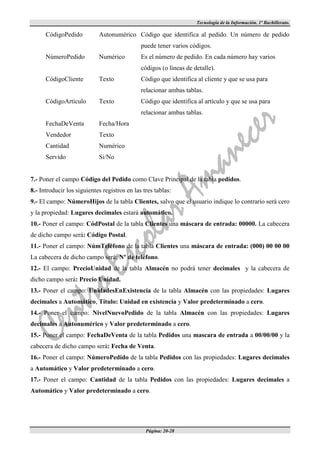Tecnología de la Información. 1º Bachillerato.

      CódigoPedido          Autonumérico Código que identifica al pedido. Un número de pedido
                                              puede tener varios códigos.
      NúmeroPedido          Numérico          Es el número de pedido. En cada número hay varios
                                              códigos (o líneas de detalle).
      CódigoCliente         Texto             Código que identifica al cliente y que se usa para
                                              relacionar ambas tablas.
      CódigoArtículo        Texto             Código que identifica al artículo y que se usa para
                                              relacionar ambas tablas.
      FechaDeVenta          Fecha/Hora
      Vendedor              Texto
      Cantidad              Numérico
      Servido               Si/No


7.- Poner el campo Código del Pedido como Clave Principal de la tabla pedidos.
8.- Introducir los siguientes registros en las tres tablas:
9.- El campo: NúmeroHijos de la tabla Clientes, salvo que el usuario indique lo contrario será cero
y la propiedad: Lugares decimales estará automático.
10.- Poner el campo: CódPostal de la tabla Clientes una máscara de entrada: 00000. La cabecera
de dicho campo será: Código Postal.
11.- Poner el campo: NúmTeléfono de la tabla Clientes una máscara de entrada: (000) 00 00 00
La cabecera de dicho campo será: Nº de teléfono.
12.- El campo: PrecioUnidad de la tabla Almacén no podrá tener decimales y la cabecera de
dicho campo será: Precio Unidad.
13.- Poner el campo: UnidadesEnExistencia de la tabla Almacén con las propiedades: Lugares
decimales a Automático, Título: Unidad en existencia y Valor predeterminado a cero.
14.- Poner el campo: NivelNuevoPedido de la tabla Almacén con las propiedades: Lugares
decimales a Autonumérico y Valor predeterminado a cero.
15.- Poner el campo: FechaDeVenta de la tabla Pedidos una mascara de entrada a 00/00/00 y la
cabecera de dicho campo será: Fecha de Venta.
16.- Poner el campo: NúmeroPedido de la tabla Pedidos con las propiedades: Lugares decimales
a Automático y Valor predeterminado a cero.
17.- Poner el campo: Cantidad de la tabla Pedidos con las propiedades: Lugares decimales a
Automático y Valor predeterminado a cero.




                                                Página: 20-28
 