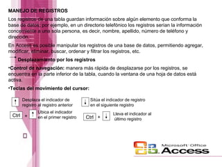 MANEJO DE REGISTROS
Los registros de una tabla guardan información sobre algún elemento que conforma la
base de datos; por ejemplo, en un directorio telefónico los registros serían la información
concerniente a una sola persona, es decir, nombre, apellido, número de teléfono y
dirección.
En Access es posible manipular los registros de una base de datos, permitiendo agregar,
modificar, eliminar, buscar, ordenar y filtrar los registros, etc.
Desplazamiento por los registros
•Control de navegación: manera más rápida de desplazarse por los registros, se
encuentra en la parte inferior de la tabla, cuando la ventana de una hoja de datos está
activa.
•Teclas del movimiento del cursor:
Desplaza el indicador de
registro al registro anterior

Ctrl +

Ubica el indicador
en el primer registro

Sitúa el indicador de registro
en el siguiente registro

Ctrl +

Lleva el indicador al
último registro

 