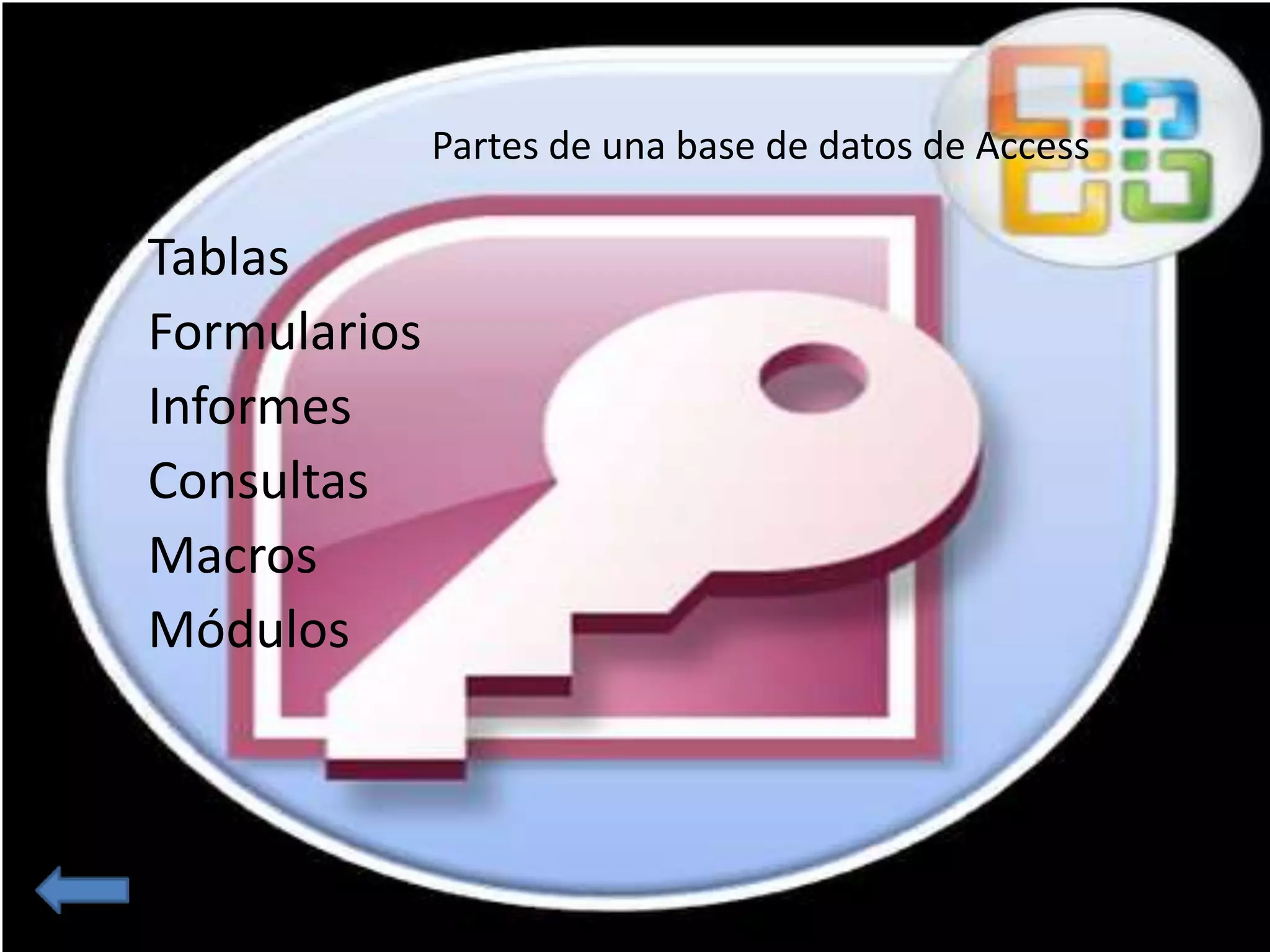 Partes de una base de datos de Access 
Tablas 
Formularios 
Informes 
Consultas 
Macros 
Módulos 
 