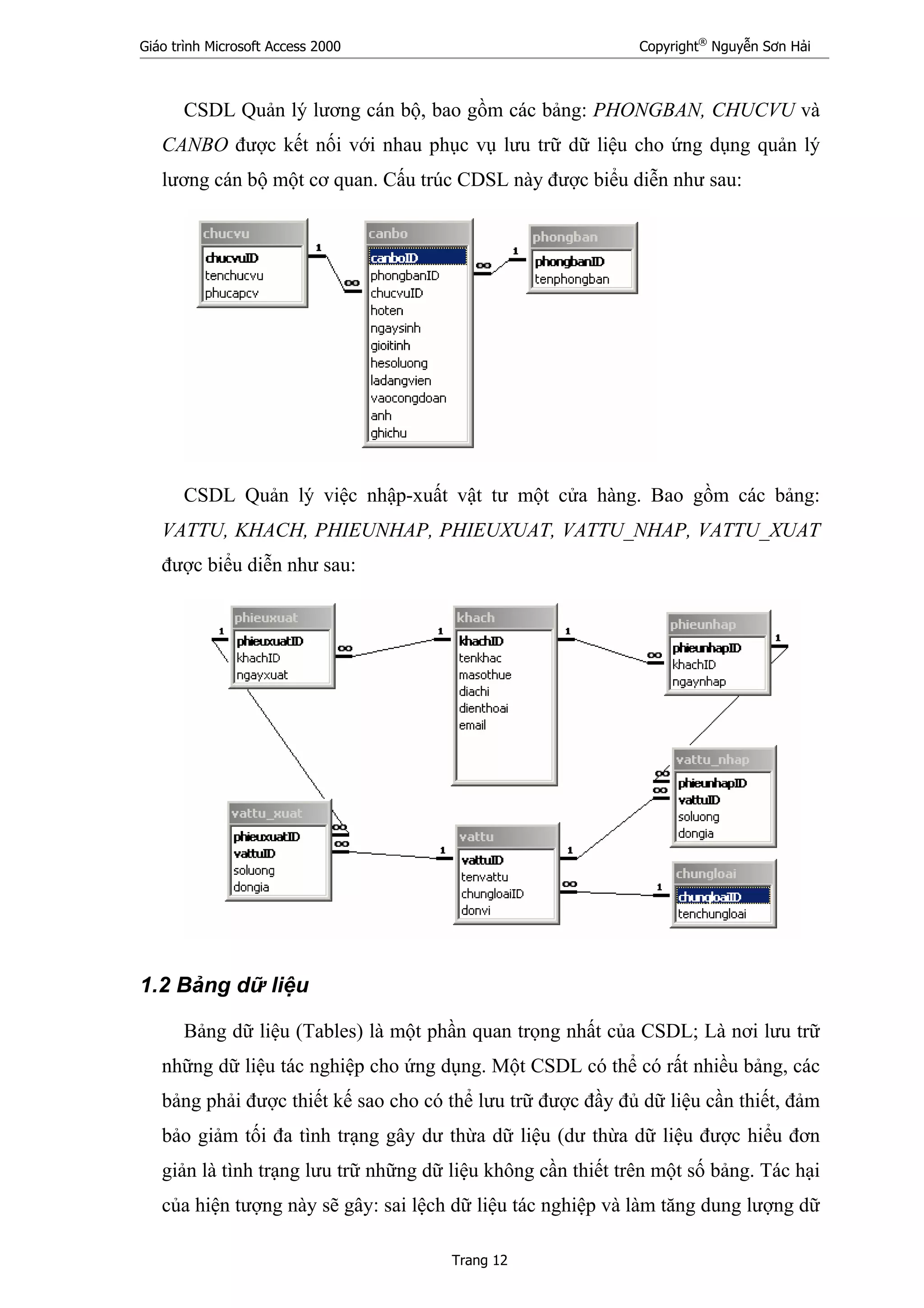Giáo trình Microsoft Access 2000 Copyright®
Nguyễn Sơn Hải
Trang 12
CSDL Quản lý lương cán bộ, bao gồm các bảng: PHONGBAN, CHUCVU và
CANBO được kết nối với nhau phục vụ lưu trữ dữ liệu cho ứng dụng quản lý
lương cán bộ một cơ quan. Cấu trúc CDSL này được biểu diễn như sau:
CSDL Quản lý việc nhập-xuất vật tư một cửa hàng. Bao gồm các bảng:
VATTU, KHACH, PHIEUNHAP, PHIEUXUAT, VATTU_NHAP, VATTU_XUAT
được biểu diễn như sau:
1.2 Bảng dữ liệu
Bảng dữ liệu (Tables) là một phần quan trọng nhất của CSDL; Là nơi lưu trữ
những dữ liệu tác nghiệp cho ứng dụng. Một CSDL có thể có rất nhiều bảng, các
bảng phải được thiết kế sao cho có thể lưu trữ được đầy đủ dữ liệu cần thiết, đảm
bảo giảm tối đa tình trạng gây dư thừa dữ liệu (dư thừa dữ liệu được hiểu đơn
giản là tình trạng lưu trữ những dữ liệu không cần thiết trên một số bảng. Tác hại
của hiện tượng này sẽ gây: sai lệch dữ liệu tác nghiệp và làm tăng dung lượng dữ
 
