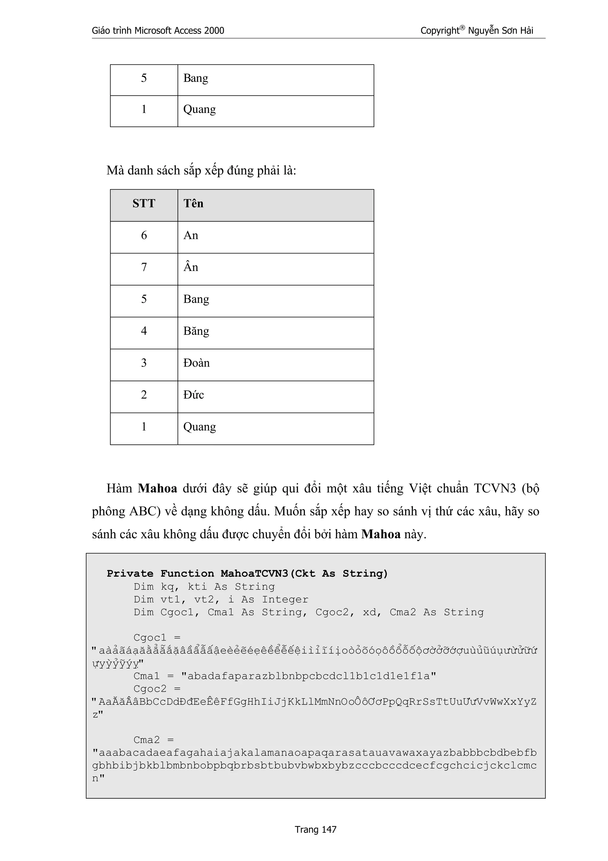 Giáo trình Microsoft Access 2000 Copyright®
Nguyễn Sơn Hải
Trang 147
5 Bang
1 Quang
Mà danh sách sắp xếp đúng phải là:
STT Tên
6 An
7 Ân
5 Bang
4 Băng
3 Đoàn
2 Đức
1 Quang
Hàm Mahoa dưới đây sẽ giúp qui đổi một xâu tiếng Việt chuẩn TCVN3 (bộ
phông ABC) về dạng không dấu. Muốn sắp xếp hay so sánh vị thứ các xâu, hãy so
sánh các xâu không dấu được chuyển đổi bởi hàm Mahoa này.
Private Function MahoaTCVN3(Ckt As String)
Dim kq, kti As String
Dim vt1, vt2, i As Integer
Dim Cgoc1, Cma1 As String, Cgoc2, xd, Cma2 As String
Cgoc1 =
"aµ¶·¸¹¨»¼½¾Æ©ÇÈÉÊËeÌÎÏÐÑªÒÓÔÕÖi×ØÜÝÞoßáâãä«åæçèé¬êëìíîuïñòóô−õö÷ø
ùyúûüýþ"
Cma1 = "abadafaparazblbnbpcbcdcl1b1c1d1e1f1a"
Cgoc2 =
"Aa¡¨¢©BbCcDd§®Ee£ªFfGgHhIiJjKkLlMmNnOo¤«¥¬PpQqRrSsTtUu¦−VvWwXxYyZ
z"
Cma2 =
"aaabacadaeafagahaiajakalamanaoapaqarasatauavawaxayazbabbbcbdbebfb
gbhbibjbkblbmbnbobpbqbrbsbtbubvbwbxbybzcccbcccdcecfcgchcicjckclcmc
n"
 