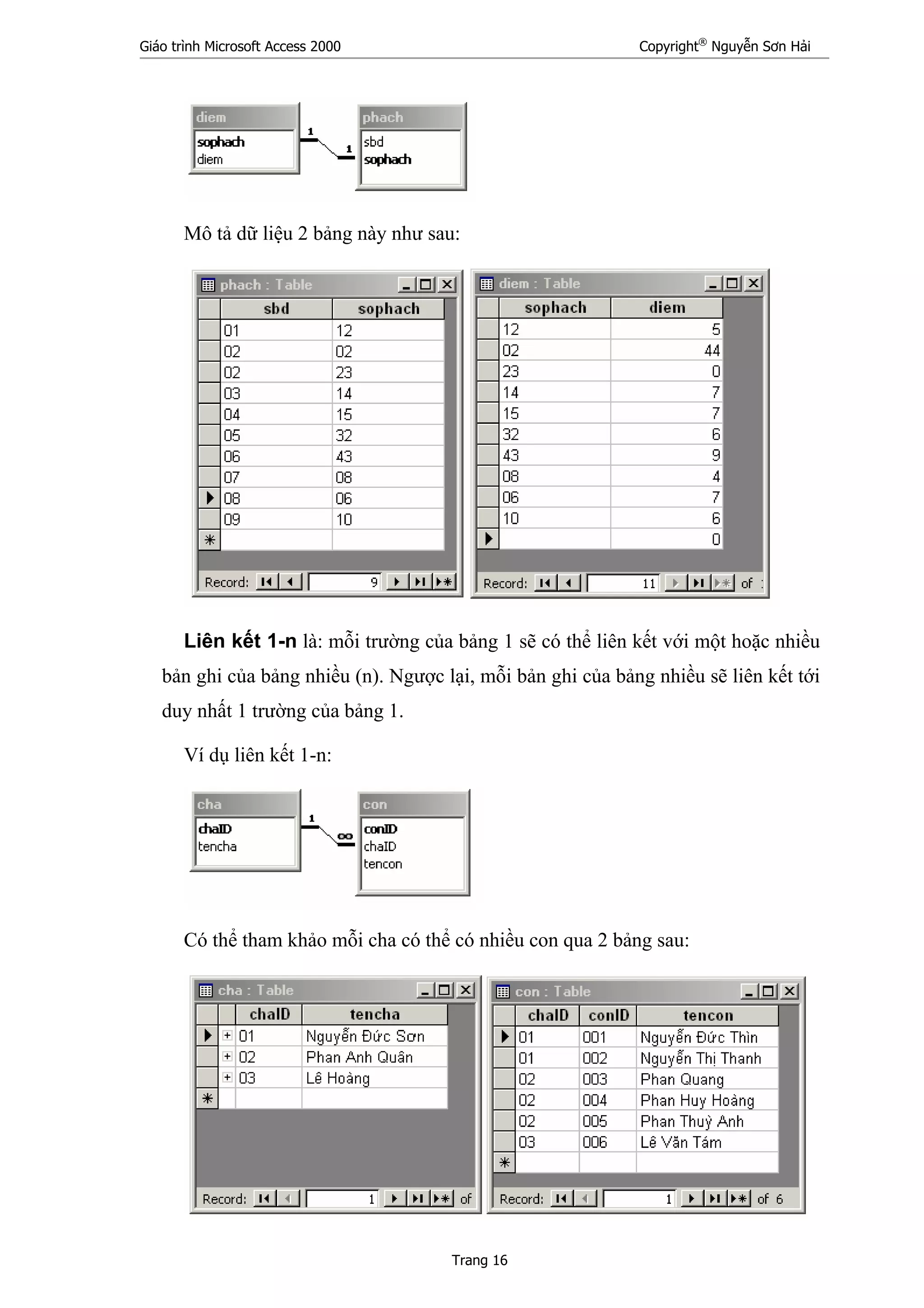 Giáo trình Microsoft Access 2000 Copyright®
Nguyễn Sơn Hải
Trang 16
Mô tả dữ liệu 2 bảng này như sau:
Liên kết 1-n là: mỗi trường của bảng 1 sẽ có thể liên kết với một hoặc nhiều
bản ghi của bảng nhiều (n). Ngược lại, mỗi bản ghi của bảng nhiều sẽ liên kết tới
duy nhất 1 trường của bảng 1.
Ví dụ liên kết 1-n:
Có thể tham khảo mỗi cha có thể có nhiều con qua 2 bảng sau:
 