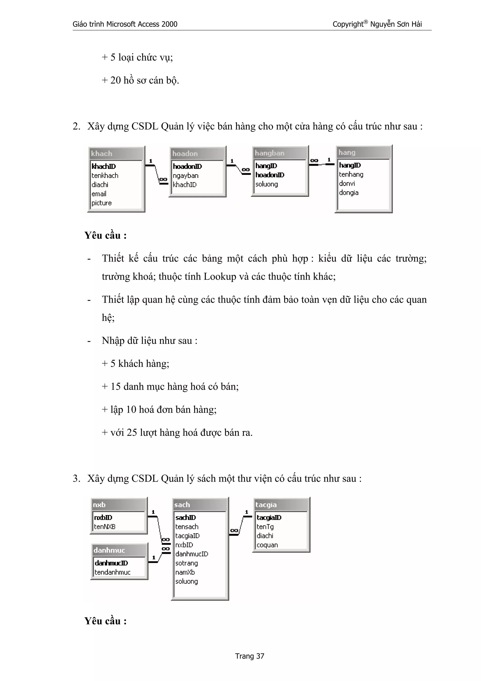 Giáo trình Microsoft Access 2000 Copyright®
Nguyễn Sơn Hải
Trang 37
+ 5 loại chức vụ;
+ 20 hồ sơ cán bộ.
2. Xây dựng CSDL Quản lý việc bán hàng cho một cửa hàng có cấu trúc như sau :
Yêu cầu :
- Thiết kế cấu trúc các bảng một cách phù hợp : kiểu dữ liệu các trường;
trường khoá; thuộc tính Lookup và các thuộc tính khác;
- Thiết lập quan hệ cùng các thuộc tính đảm bảo toàn vẹn dữ liệu cho các quan
hệ;
- Nhập dữ liệu như sau :
+ 5 khách hàng;
+ 15 danh mục hàng hoá có bán;
+ lập 10 hoá đơn bán hàng;
+ với 25 lượt hàng hoá được bán ra.
3. Xây dựng CSDL Quản lý sách một thư viện có cấu trúc như sau :
Yêu cầu :
 