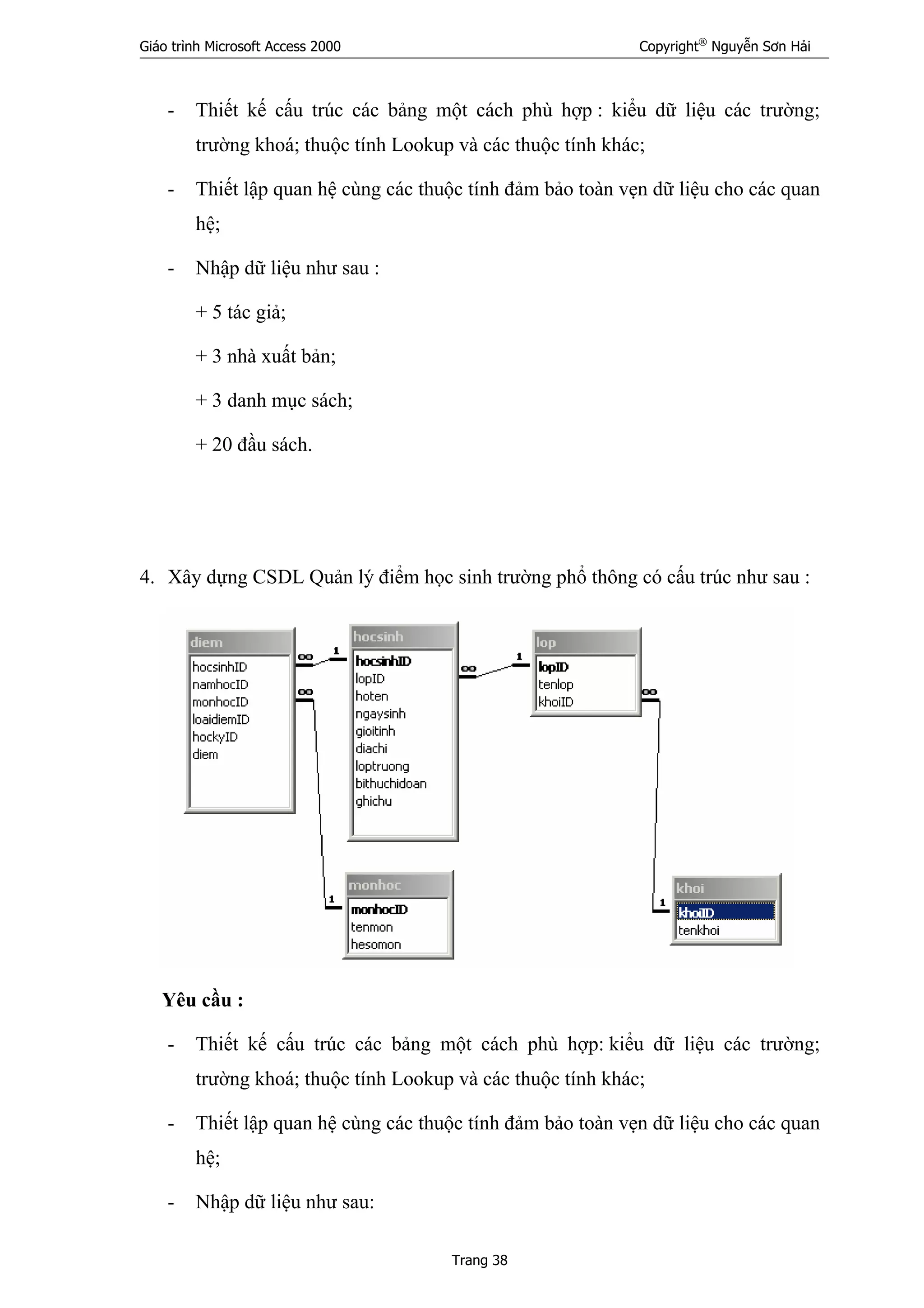 Giáo trình Microsoft Access 2000 Copyright®
Nguyễn Sơn Hải
Trang 38
- Thiết kế cấu trúc các bảng một cách phù hợp : kiểu dữ liệu các trường;
trường khoá; thuộc tính Lookup và các thuộc tính khác;
- Thiết lập quan hệ cùng các thuộc tính đảm bảo toàn vẹn dữ liệu cho các quan
hệ;
- Nhập dữ liệu như sau :
+ 5 tác giả;
+ 3 nhà xuất bản;
+ 3 danh mục sách;
+ 20 đầu sách.
4. Xây dựng CSDL Quản lý điểm học sinh trường phổ thông có cấu trúc như sau :
Yêu cầu :
- Thiết kế cấu trúc các bảng một cách phù hợp: kiểu dữ liệu các trường;
trường khoá; thuộc tính Lookup và các thuộc tính khác;
- Thiết lập quan hệ cùng các thuộc tính đảm bảo toàn vẹn dữ liệu cho các quan
hệ;
- Nhập dữ liệu như sau:
 