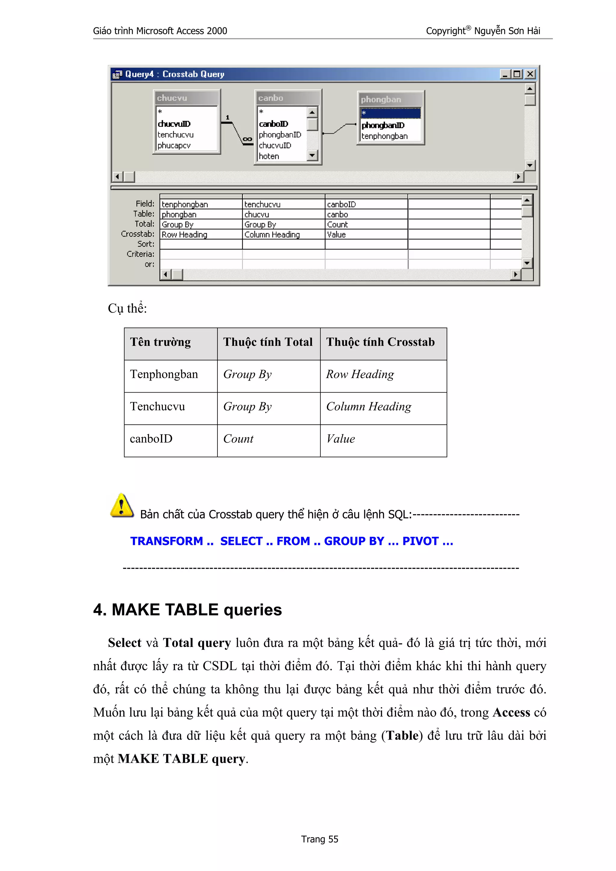Giáo trình Microsoft Access 2000 Copyright®
Nguyễn Sơn Hải
Trang 55
Cụ thể:
Tên trường Thuộc tính Total Thuộc tính Crosstab
Tenphongban Group By Row Heading
Tenchucvu Group By Column Heading
canboID Count Value
Bản chất của Crosstab query thể hiện ở câu lệnh SQL:--------------------------
TRANSFORM .. SELECT .. FROM .. GROUP BY … PIVOT …
------------------------------------------------------------------------------------------------
4. MAKE TABLE queries
Select và Total query luôn đưa ra một bảng kết quả- đó là giá trị tức thời, mới
nhất được lấy ra từ CSDL tại thời điểm đó. Tại thời điểm khác khi thi hành query
đó, rất có thể chúng ta không thu lại được bảng kết quả như thời điểm trước đó.
Muốn lưu lại bảng kết quả của một query tại một thời điểm nào đó, trong Access có
một cách là đưa dữ liệu kết quả query ra một bảng (Table) để lưu trữ lâu dài bởi
một MAKE TABLE query.
 
