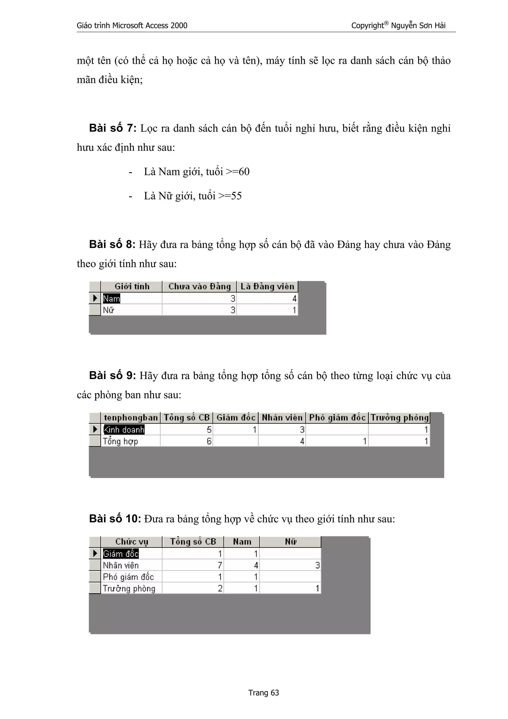 Giáo trình Microsoft Access 2000 Copyright®
Nguyễn Sơn Hải
Trang 63
một tên (có thể cả họ hoặc cả họ và tên), máy tính sẽ lọc ra danh sách cán bộ thảo
mãn điều kiện;
Bài số 7: Lọc ra danh sách cán bộ đến tuổi nghỉ hưu, biết rằng điều kiện nghỉ
hưu xác định như sau:
- Là Nam giới, tuổi >=60
- Là Nữ giới, tuổi >=55
Bài số 8: Hãy đưa ra bảng tổng hợp số cán bộ đã vào Đảng hay chưa vào Đảng
theo giới tính như sau:
Bài số 9: Hãy đưa ra bảng tổng hợp tổng số cán bộ theo từng loại chức vụ của
các phòng ban như sau:
Bài số 10: Đưa ra bảng tổng hợp về chức vụ theo giới tính như sau:
 