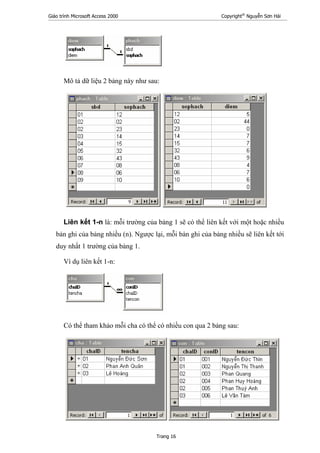 Giáo trình Microsoft Access 2000 Copyright®
Nguyễn Sơn Hải
Trang 16
Mô tả dữ liệu 2 bảng này như sau:
Liên kết 1-n là: mỗi trường của bảng 1 sẽ có thể liên kết với một hoặc nhiều
bản ghi của bảng nhiều (n). Ngược lại, mỗi bản ghi của bảng nhiều sẽ liên kết tới
duy nhất 1 trường của bảng 1.
Ví dụ liên kết 1-n:
Có thể tham khảo mỗi cha có thể có nhiều con qua 2 bảng sau:
 