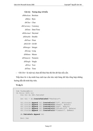 Giáo trình Microsoft Access 2000 Copyright®
Nguyễn Sơn Hải
Trang 177
Giá trị: Tương ứng với kiểu
dbBoolean Boolean
dbByte Byte
dbChar Char
dbCurrency Currency
dbDate Date/Time
dbDecimal Decimal
dbDouble Double
dbFloat Float
dbGUID GUID
dbInteger Integer
dbLong Long
dbMemo Memo
dbNumeric Numeric
dbSingle Single
dbText Text
dbTime Time
- <Độ lớn> là một tuỳ chọn để khai báo độ lớn dữ liệu nếu cần.
Tiếp theo là ví dụ minh hoạ cách tạo cấu trúc một bảng dữ liệu tổng hợp những
hướng dẫn đã trình bày trên.
Ví dụ 2:
Sub TaoBangMoi()
On Error GoTo Loi
Dim tbl As DAO.TableDef
Set tbl = db.CreateTableDef("NewTable")
tbl.Fields.Append tbl.CreateField("ID", dbInteger)
tbl.Fields.Append tbl.CreateField("Name", dbText)
tbl.Fields.Append tbl.CreateField("Age", dbByte)
tbl.Fields.Append tbl.CreateField("DateBirth", dbDate)
tbl.Fields.Append tbl.CreateField("Comment", dbMemo)
db.TableDefs.Append tbl
Exit Sub
 