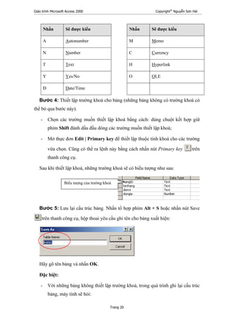 Giáo trình Microsoft Access 2000 Copyright®
Nguyễn Sơn Hải
Trang 20
Nhấn Sẽ được kiểu Nhấn Sẽ được kiểu
A Autonumber M Memo
N Number C Currency
T Text H Hyperlink
Y Yes/No O OLE
D Date/Time
Bước 4: Thiết lập trường khoá cho bảng (những bảng không có trường khoá có
thể bỏ qua bước này).
- Chọn các trường muốn thiết lập khoá bằng cách: dùng chuột kết hợp giữ
phím Shift đánh dấu đầu dòng các trường muốn thiết lập khoá;
- Mở thực đơn Edit | Primary key để thiết lập thuộc tính khoá cho các trường
vừa chọn. Cũng có thể ra lệnh này bằng cách nhấn nút Primary key trên
thanh công cụ.
Sau khi thiết lập khoá, những trường khoá sẽ có biểu tượng như sau:
Bước 5: Lưu lại cấu trúc bảng. Nhấn tổ hợp phím Alt + S hoặc nhấn nút Save
trên thanh công cụ, hộp thoai yêu cầu ghi tên cho bảng xuất hiện:
Hãy gõ tên bảng và nhấn OK.
Đặc biệt:
- Với những bảng không thiết lập trường khoá, trong quá trình ghi lại cấu trúc
bảng, máy tính sẽ hỏi:
Biểu tượng của trường khoá
 