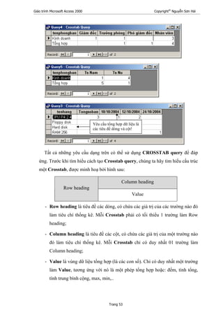 Giáo trình Microsoft Access 2000 Copyright®
Nguyễn Sơn Hải
Trang 53
Tất cả những yêu cầu dạng trên có thể sử dụng CROSSTAB query để đáp
ứng. Trước khi tìm hiểu cách tạo Crosstab query, chúng ta hãy tìm hiểu cấu trúc
một Crosstab, được minh hoạ bởi hình sau:
Column heading
Row heading
Value
- Row heading là tiêu đề các dòng, có chứa các giá trị của các trường nào đó
làm tiêu chí thống kê. Mỗi Crosstab phải có tối thiểu 1 trường làm Row
heading;
- Column heading là tiêu đề các cột, có chứa các giá trị của một trường nào
đó làm tiêu chí thống kê. Mỗi Crosstab chỉ có duy nhất 01 trường làm
Column heading;
- Value là vùng dữ liệu tổng hợp (là các con số). Chỉ có duy nhất một trường
làm Value, tương ứng với nó là một phép tổng hợp hoặc: đếm, tính tổng,
tính trung bình cộng, max, min,..
Yêu cầu tổng hợp dữ liệu là
các tiêu đề dòng và cột!
 