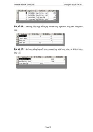 Giáo trình Microsoft Access 2000 Copyright®
Nguyễn Sơn Hải
Trang 65
Bài số 16: Lập bảng tổng hợp số lượng bán ra từng ngày của từng mặt hàng như
sau:
Bài số 17: Lập bảng tổng hợp số lượng mua từng mặt hàng của các khách hàng
như sau:
 