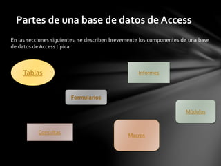 En las secciones siguientes, se describen brevemente los componentes de una base
de datos de Access típica.
Partes de una base de datos de Access
Informes
Macros
Consultas
Tablas
Módulos
 