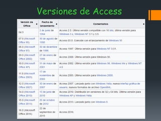 Microsoft Access | PPTX