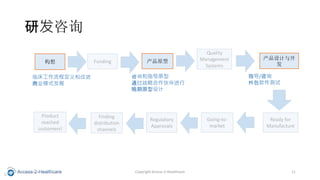 
ٴ̶͸Ľ
ҵģʽչ
Funding ԭ
ѯָԭ
ͨսԺ
ԭ
Quality
Management
Systems
뿪

ָ/ѯ

Ready for
Manufacture
Going-to-
market
Regulatory
Approvals
Finding
distribution
channels
Product
reached
customers!
зѯ
Copyright Access-2-Healthcare 11
 