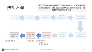 Concept Funding Prototype
Quality
Management
Systems
Design and
Development
Ready for
Manufacture
Going-to-
market
׼
ܲ
ִ
ó׺Ϲѯ
Ѱҷ

ﵽ
տͻ
֤֣кල
ѯ
Copyright Access-2-Healthcare 20
ǴAHWPĹ㣬IMDRFλȫ
չǰء ڹڵRAŶӵʵ飬
Ĳ˳׼
 