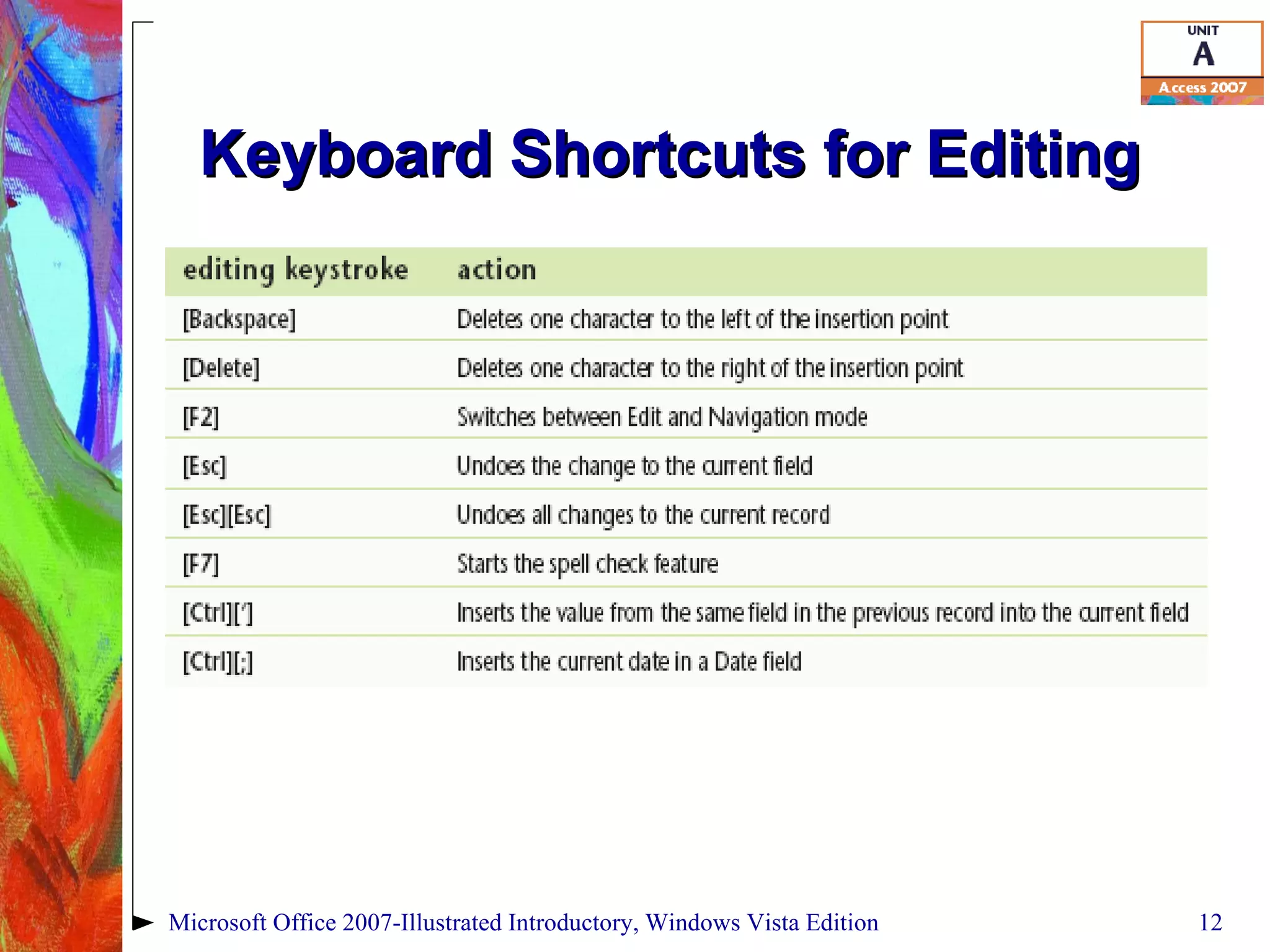 Keyboard Shortcuts for Editing Microsoft Office 2007-Illustrated Introductory, Windows Vista Edition 
