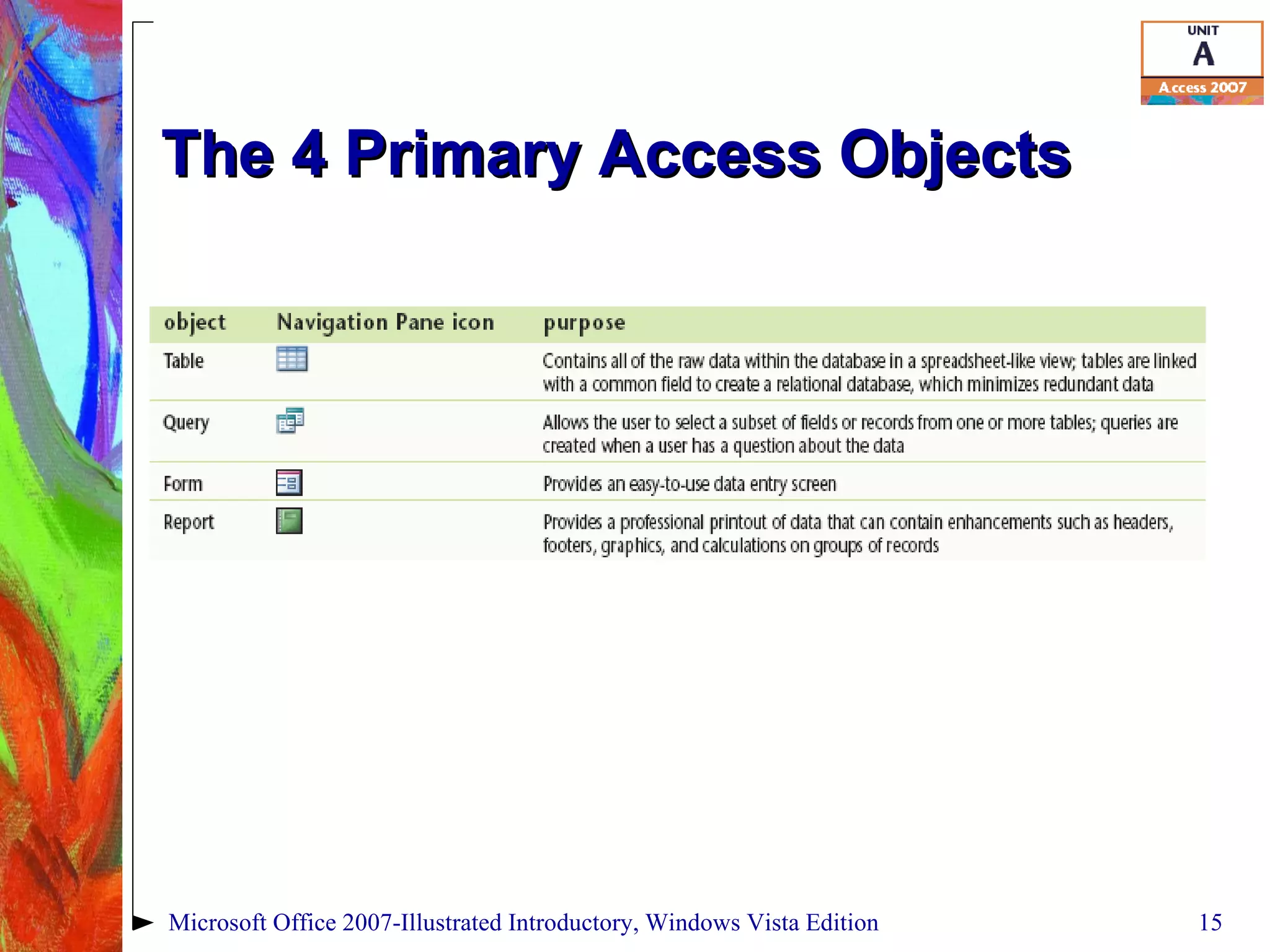 The 4 Primary Access Objects Microsoft Office 2007-Illustrated Introductory, Windows Vista Edition 