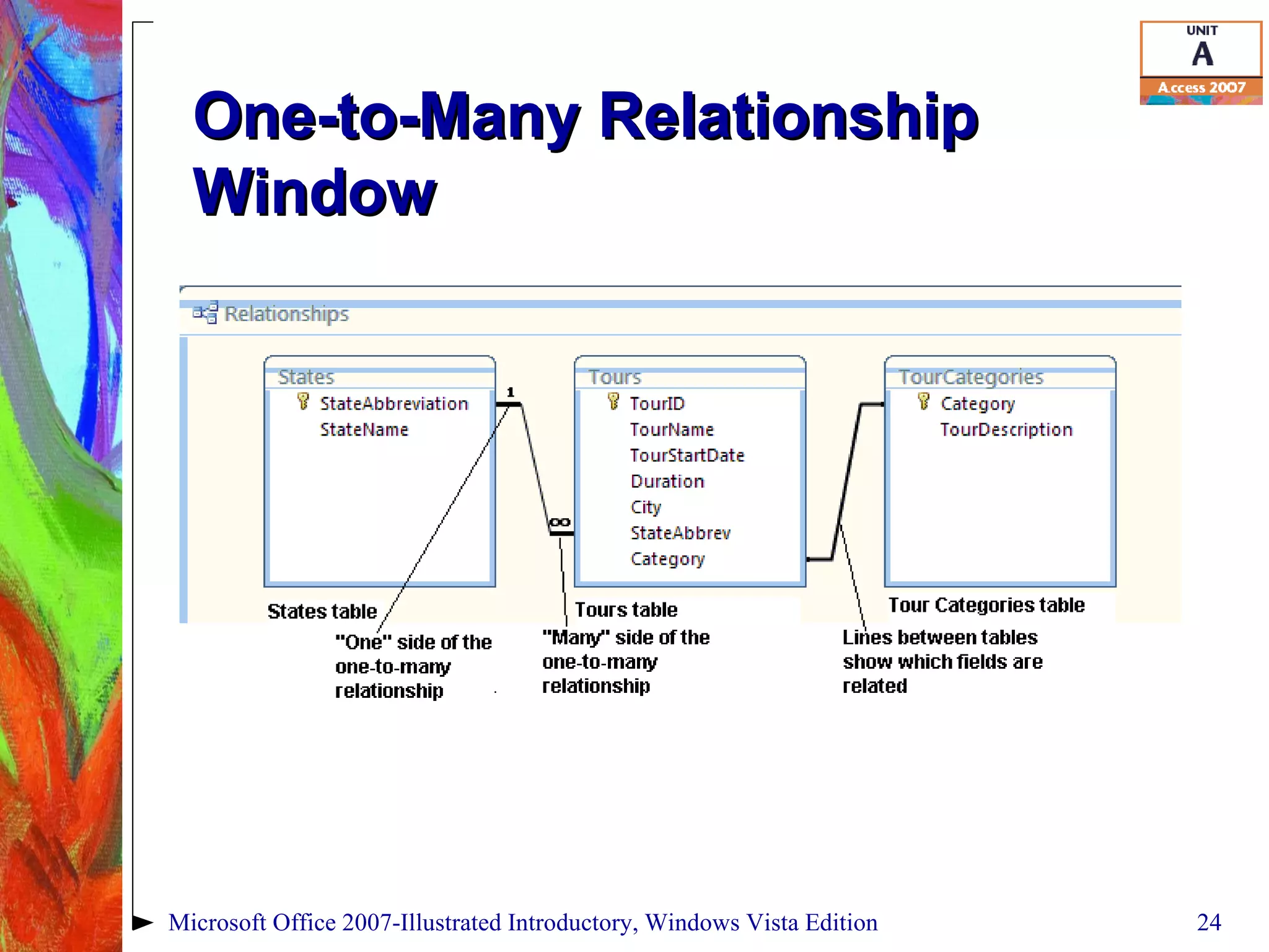 One-to-Many Relationship Window Microsoft Office 2007-Illustrated Introductory, Windows Vista Edition 