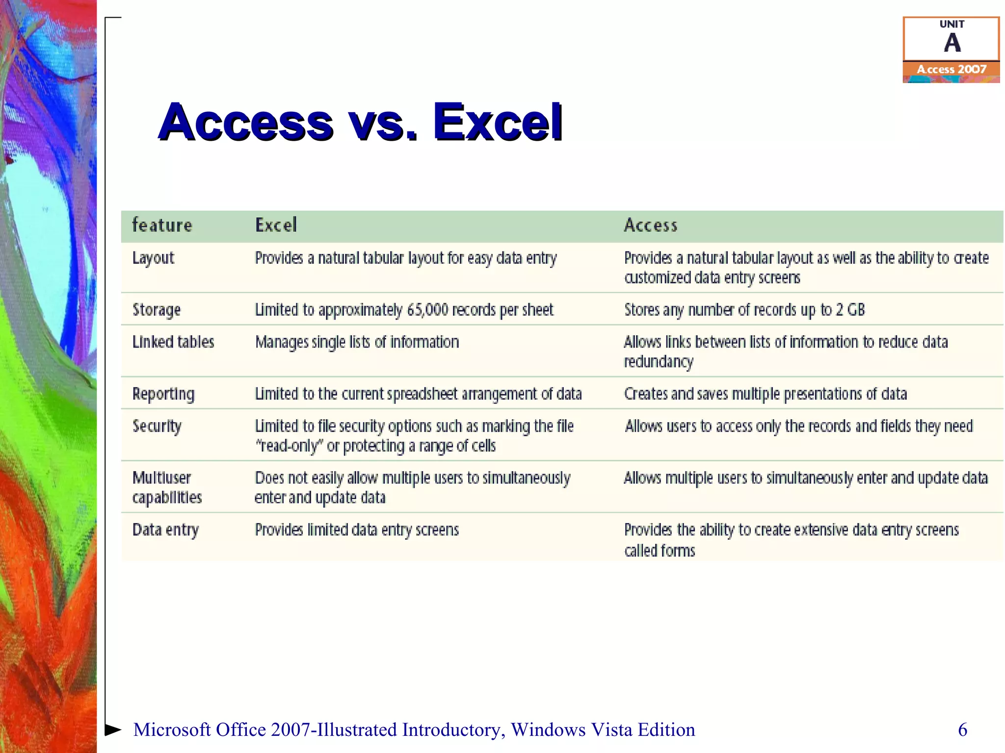 Access vs. Excel Microsoft Office 2007-Illustrated Introductory, Windows Vista Edition 