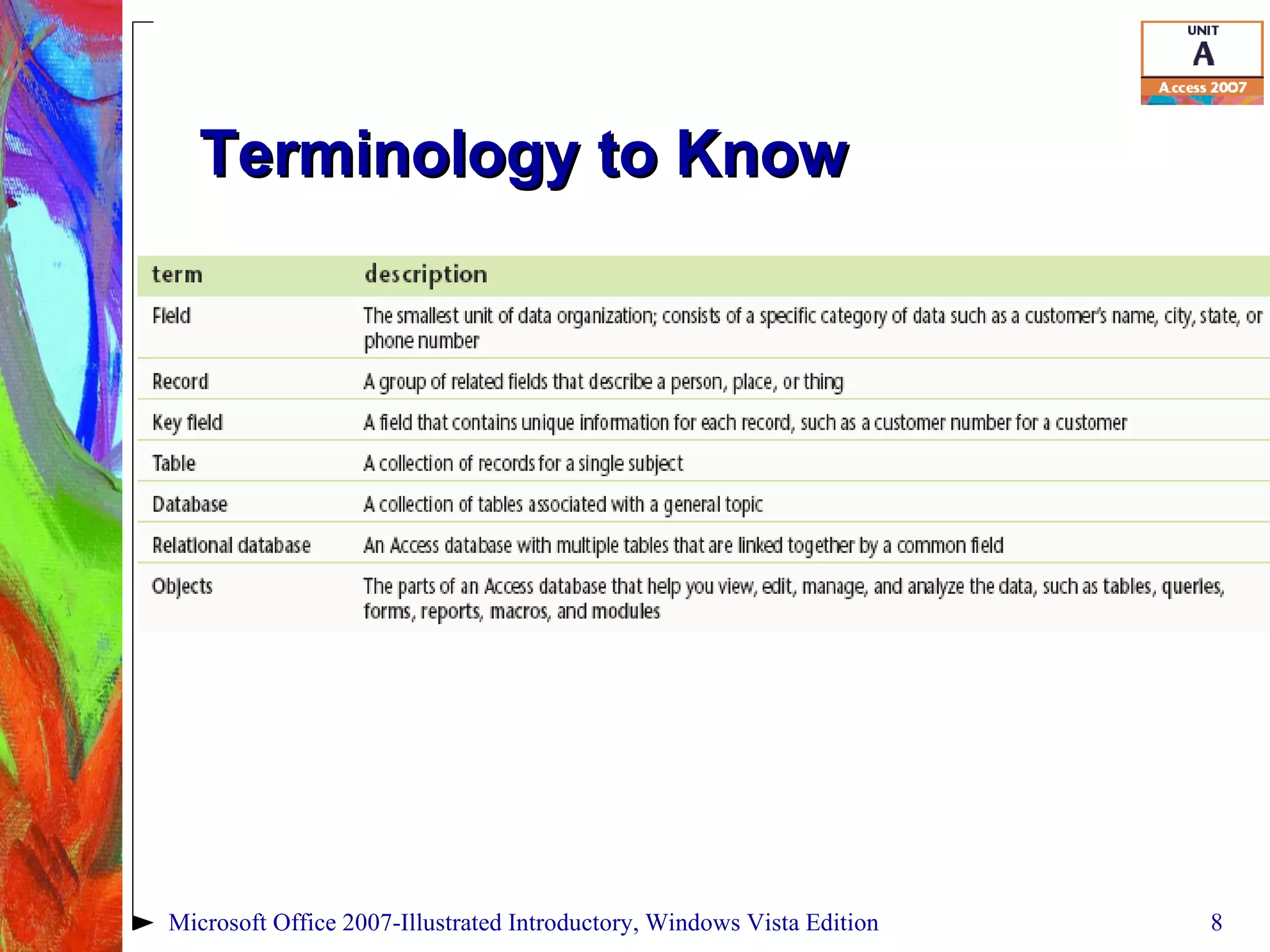 Terminology to Know Microsoft Office 2007-Illustrated Introductory, Windows Vista Edition 