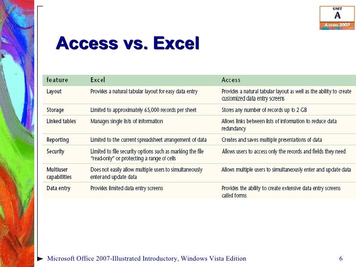 Access 2007 Unit A image.