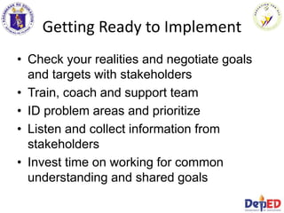 Getting Ready to Implement
• Check your realities and negotiate goals
and targets with stakeholders
• Train, coach and support team
• ID problem areas and prioritize
• Listen and collect information from
stakeholders
• Invest time on working for common
understanding and shared goals
 