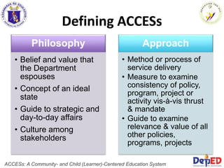 Defining ACCESs
Philosophy
• Belief and value that
the Department
espouses
• Concept of an ideal
state
• Guide to strategic and
day-to-day affairs
• Culture among
stakeholders
Approach
• Method or process of
service delivery
• Measure to examine
consistency of policy,
program, project or
activity vis-à-vis thrust
& mandate
• Guide to examine
relevance & value of all
other policies,
programs, projects
ACCESs: A Community- and Child (Learner)-Centered Education System
 