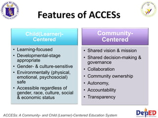 Features of ACCESs
Community-
Centered
• Shared vision & mission
• Shared decision-making &
governance
• Collaboration
• Community ownership
• Autonomy,
• Accountability
• Transparency
Child(Learner)-
Centered
• Learning-focused
• Developmental-stage
appropriate
• Gender- & culture-sensitive
• Environmentally (physical,
emotional, psychosocial)
safe
• Accessible regardless of
gender, race, culture, social
& economic status
ACCESs: A Community- and Child (Learner)-Centered Education System
 