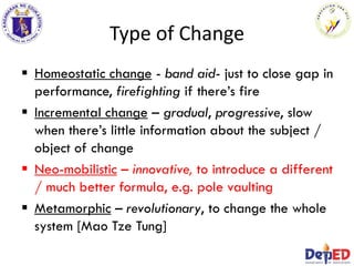 Type of Change
 Homeostatic change - band aid- just to close gap in
performance, firefighting if there’s fire
 Incremental change – gradual, progressive, slow
when there’s little information about the subject /
object of change
 Neo-mobilistic – innovative, to introduce a different
/ much better formula, e.g. pole vaulting
 Metamorphic – revolutionary, to change the whole
system [Mao Tze Tung]
 