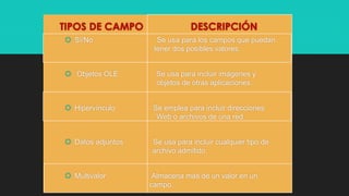 TIPOS DE CAMPO DESCRIPCIÓN
 Sí/No Se usa para los campos que puedan
tener dos posibles valores.
 Objetos OLE Se usa para incluir imágenes y
objetos de otras aplicaciones.
 Hipervínculo Se emplea para incluir direcciones
Web o archivos de una red.
 Datos adjuntos Se usa para incluir cualquier tipo de
archivo admitido.
 Multivalor Almacena más de un valor en un
campo.
 
